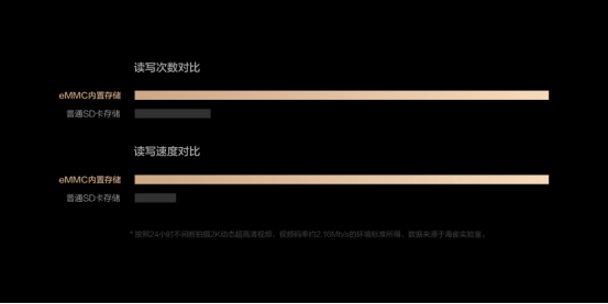 《华为智选 海雀智能摄像头Pro》正式开售：299元，2K超高清画质，AI人脸识别