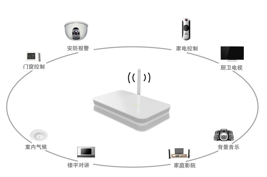 默认网关不可用怎么设置/修复/解决