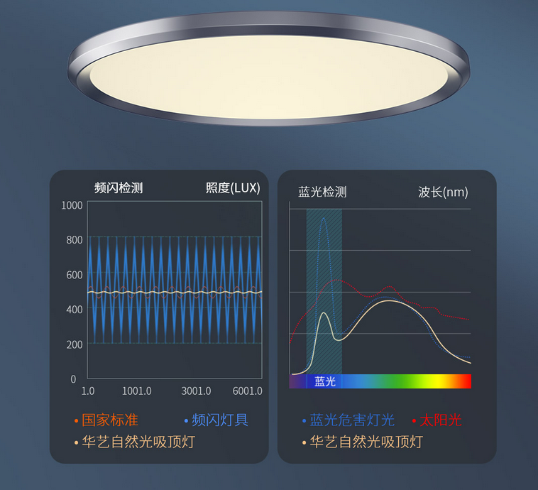 慧作照见自然光吸顶灯怎么样，推荐购买吗