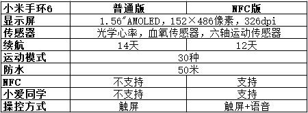 小米手环6nfc和普通版有什么区别