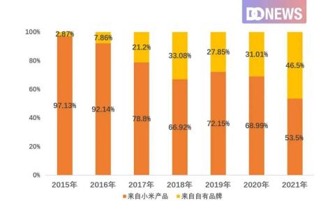 华米加速“去小米化” ,小米推出“小米运动健康”app